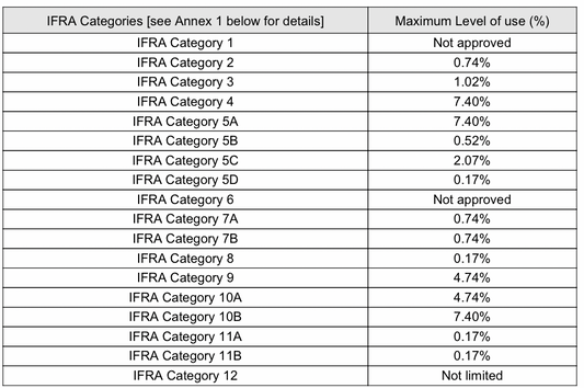 Narcissist (Type): Fragrance Oil