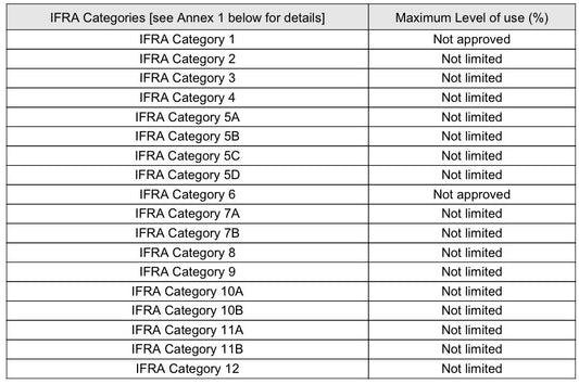 Leather: Fragrance Oil
