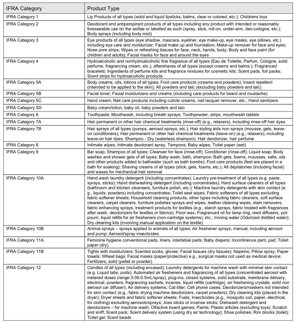 Narcissist (Type): Fragrance Oil