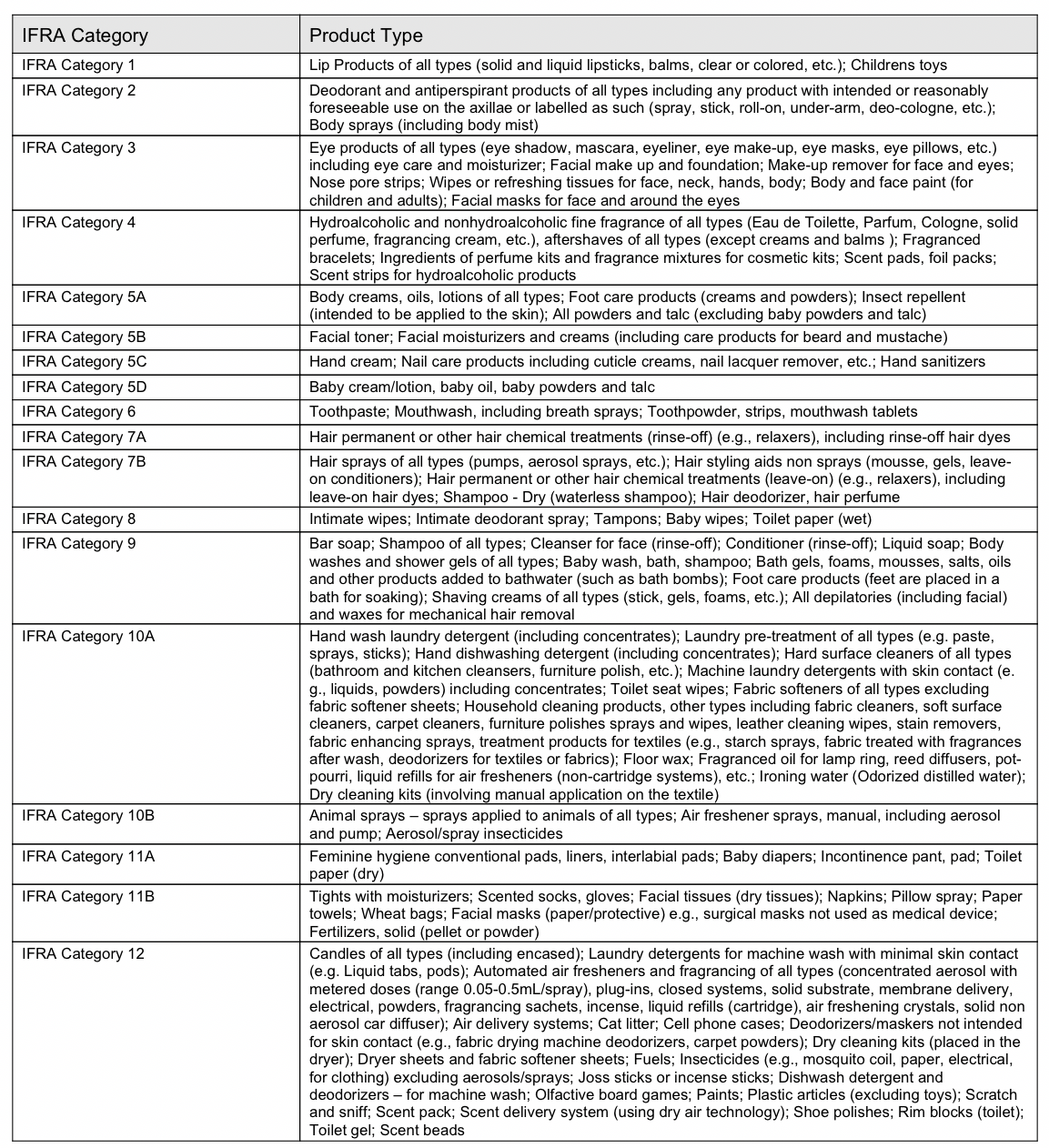 Cheirosa 40 (Type): Fragrance Oil