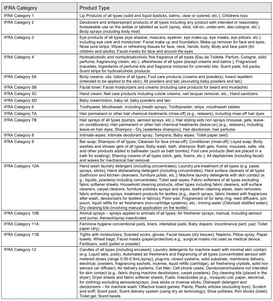 When In Rio (Type): Fragrance Oil