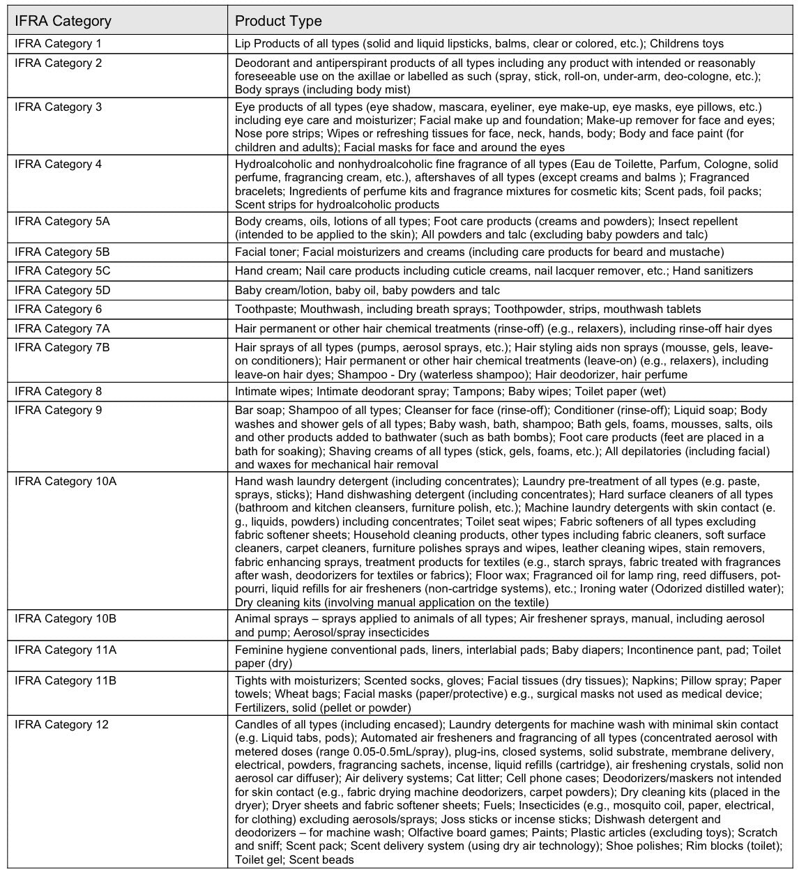 Cocoa Butter & Cashmere (Type): Fragrance Oil