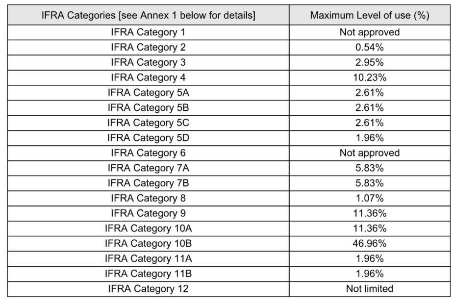 Merry Mimosa (Type): Fragrance Oil