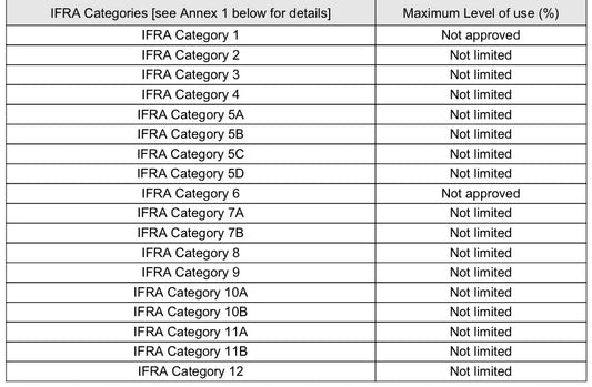 Tan Lines (Type): Fragrance Oil