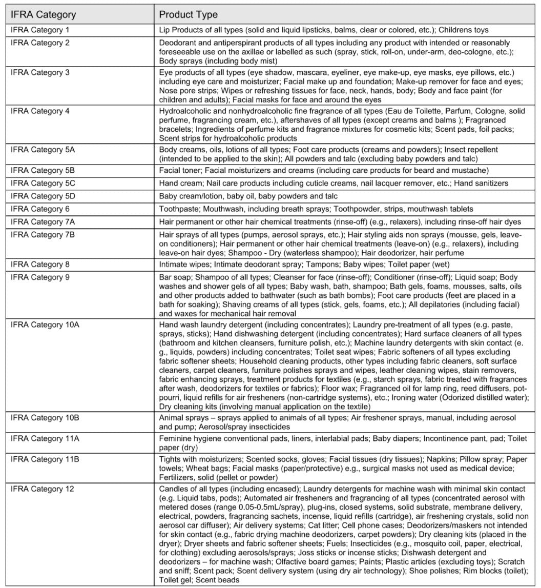 Strawberries & Cream (Type): Fragrance Oil