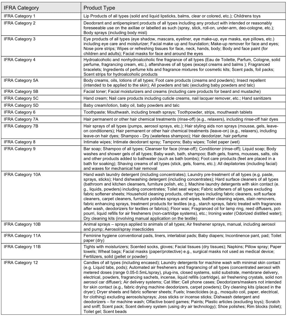 Rio Rumberry (Type): Fragrance Oil