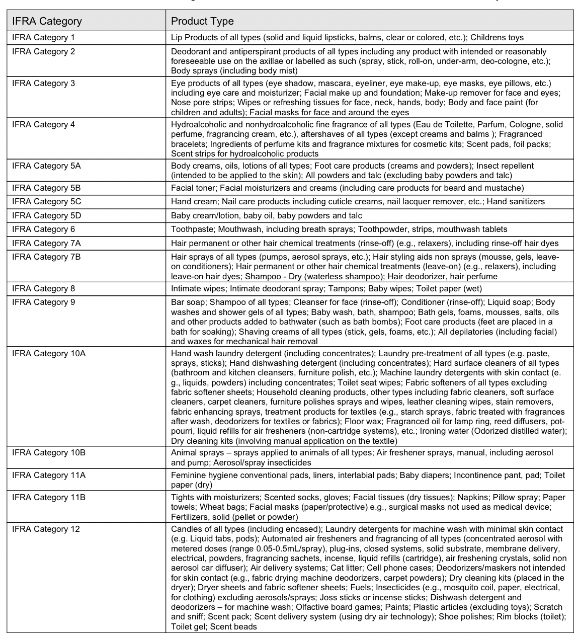 Cheirosa 39 (Type): Fragrance Oil