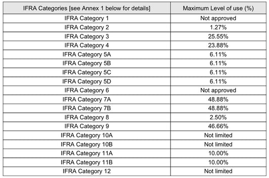 Blue Raspberry Jolly Rancher (Type): Fragrance Oil