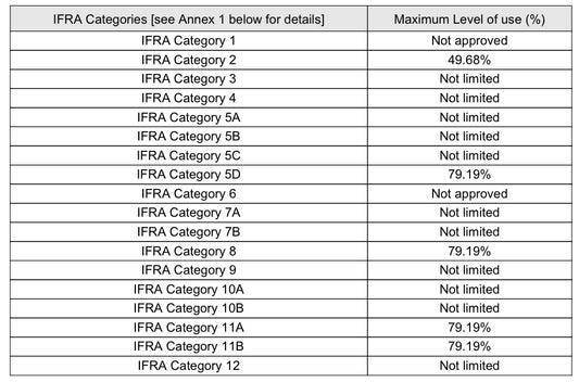Strawberry Pound Cake (Type): Fragrance Oil