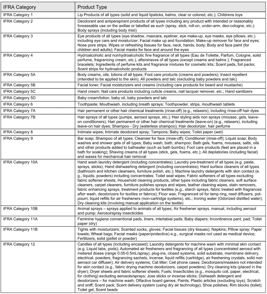 Fresh Sparkling Snow (Type): Fragrance Oil