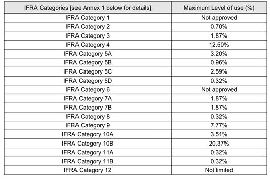 Cherry Lemonade (Type): Fragrance Oil