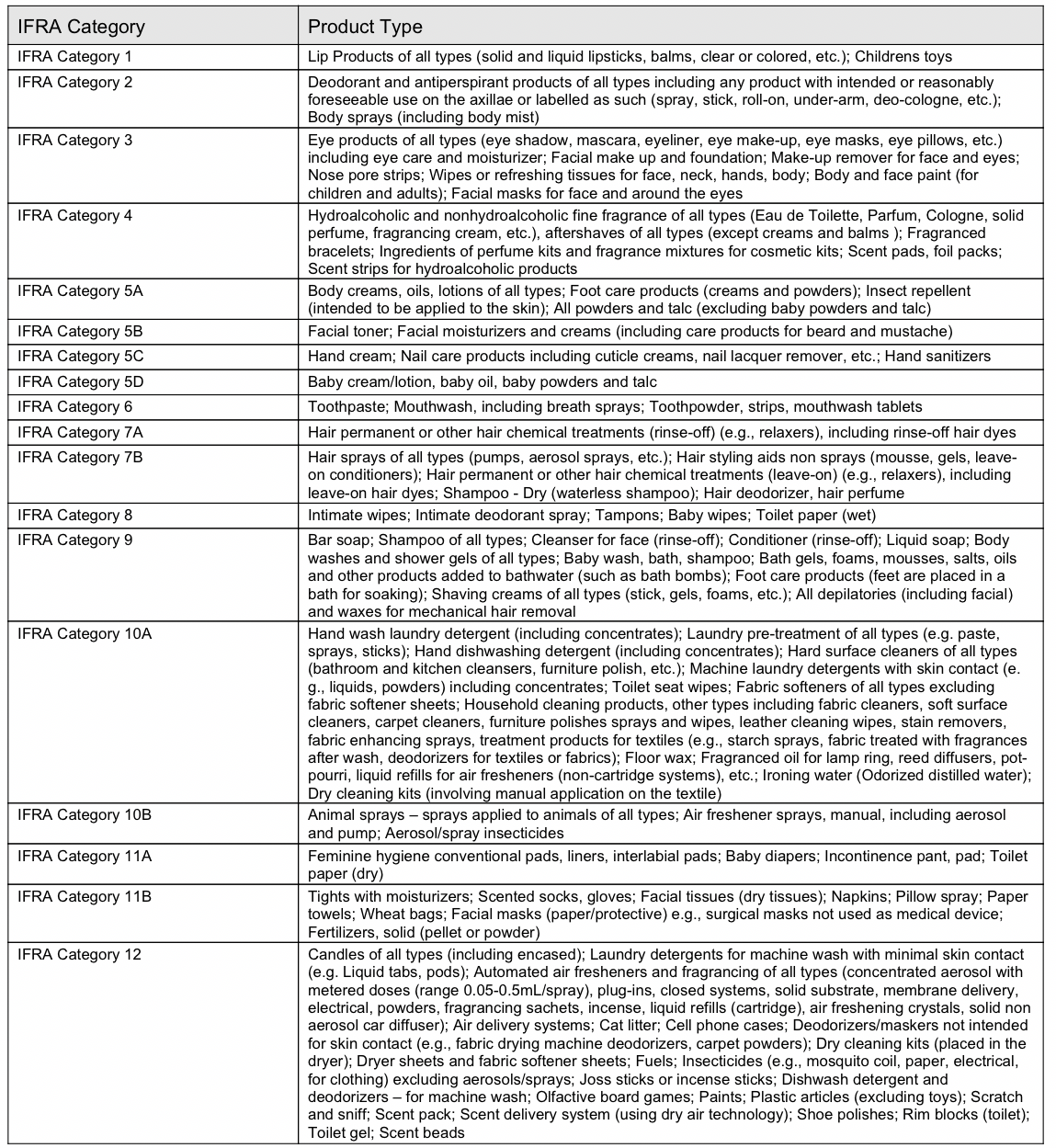 Cheirosa 68 (Type): Fragrance Oil
