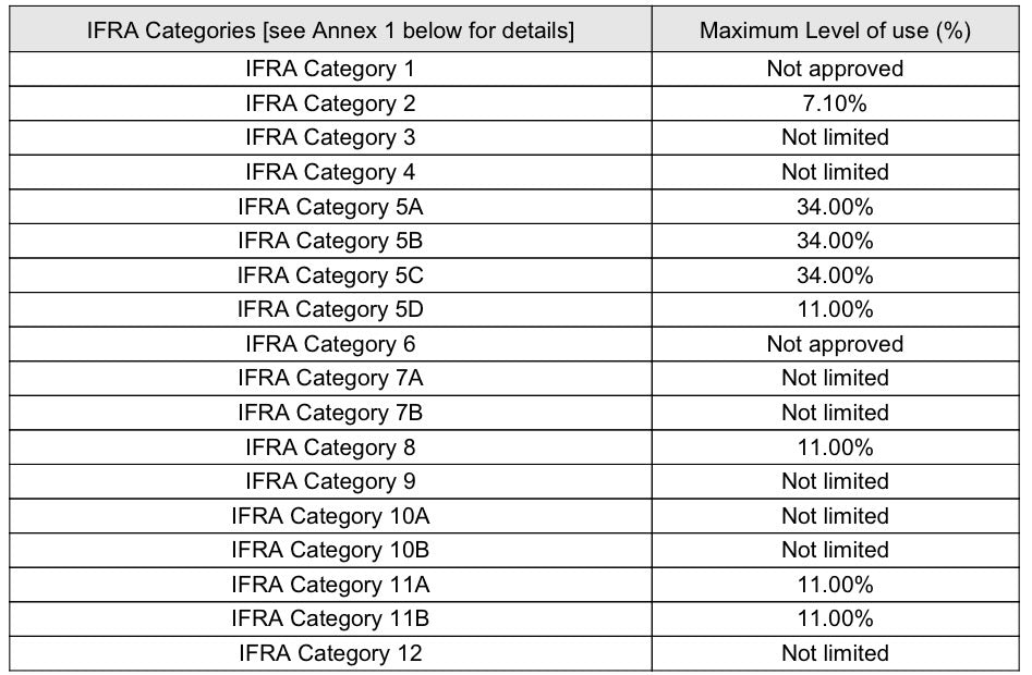 Yum Boujee Marshmallow (Type): Fragrance Oil