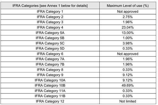 Cocoa Butter & Cashmere (Type): Fragrance Oil