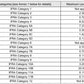 Sauvage (Type): Fragrance Oil