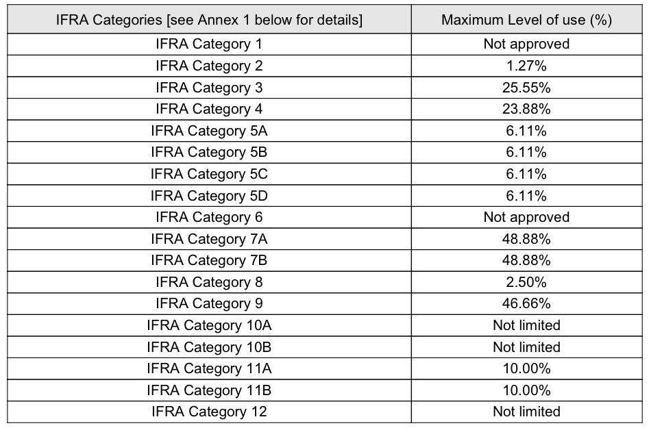 Blue Raspberry Jolly Rancher (Type): Fragrance Oil