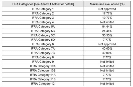Jack Frost (Type): Fragrance Oil