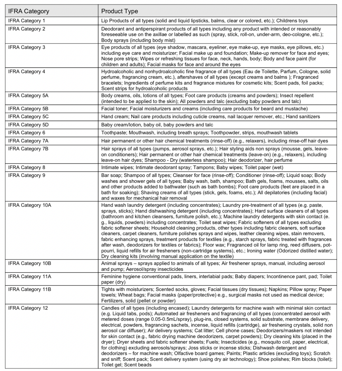 Sweetest Grace (Type): Fragrance Oil
